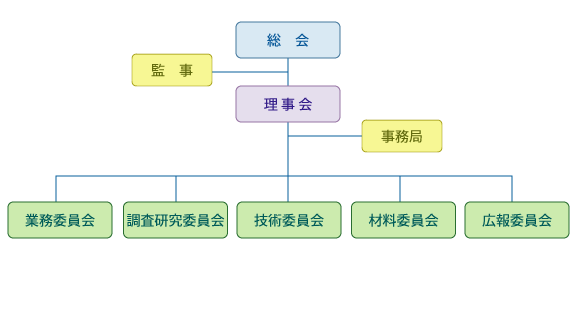 組織図