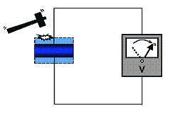 Piezoelectric effect