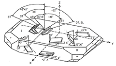 Cutting orientation