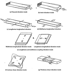 Vibration mode