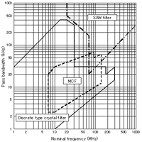 Realizable range of crystal filter