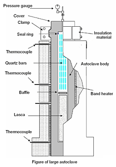 Figure of large autoclave