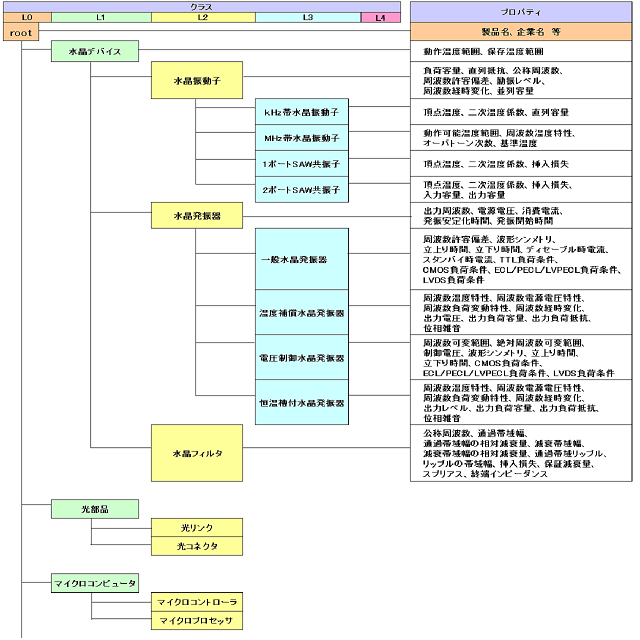 水晶デバイスの場合の構成図