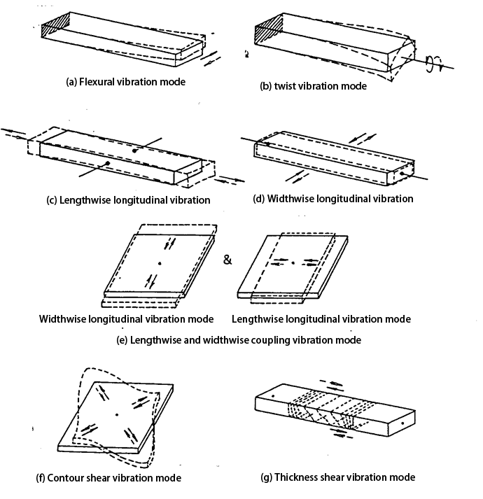 quartz vibration